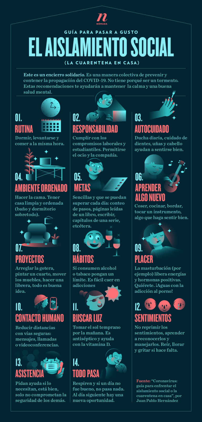 Gráfico): Guía para pasar al gusto el aislamiento social